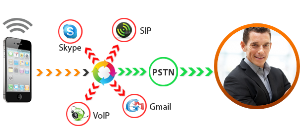failover routing features