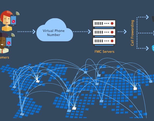 how-call-forwarding-work-with-virtual-number