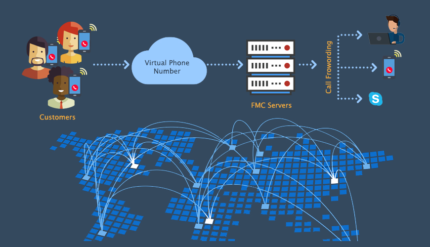 how-call-forwarding-work-with-virtual-number