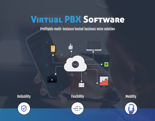 virtual pbx software